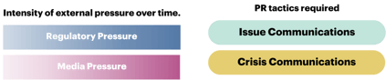 Crisis Lifecycle Framework Key Misinformation