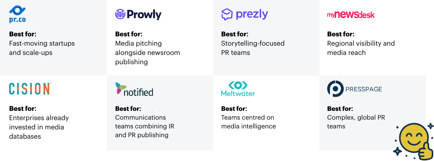 PR Newsroom Software Comparison Table