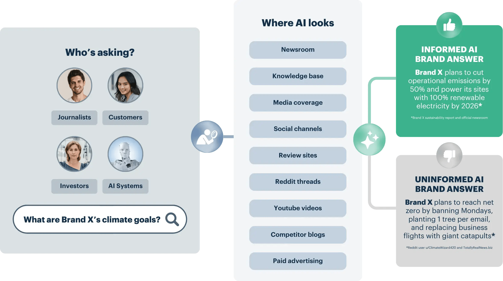 Presspage-AI-search-composition