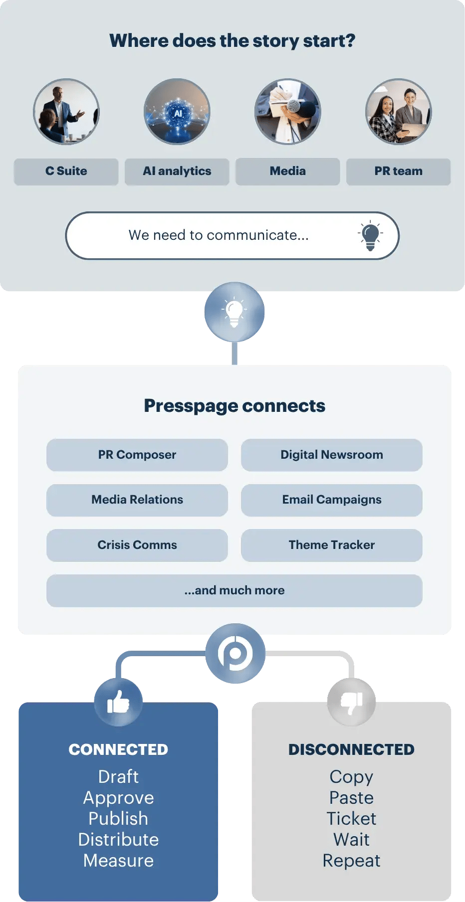 Presspage-connected-composition-mobile
