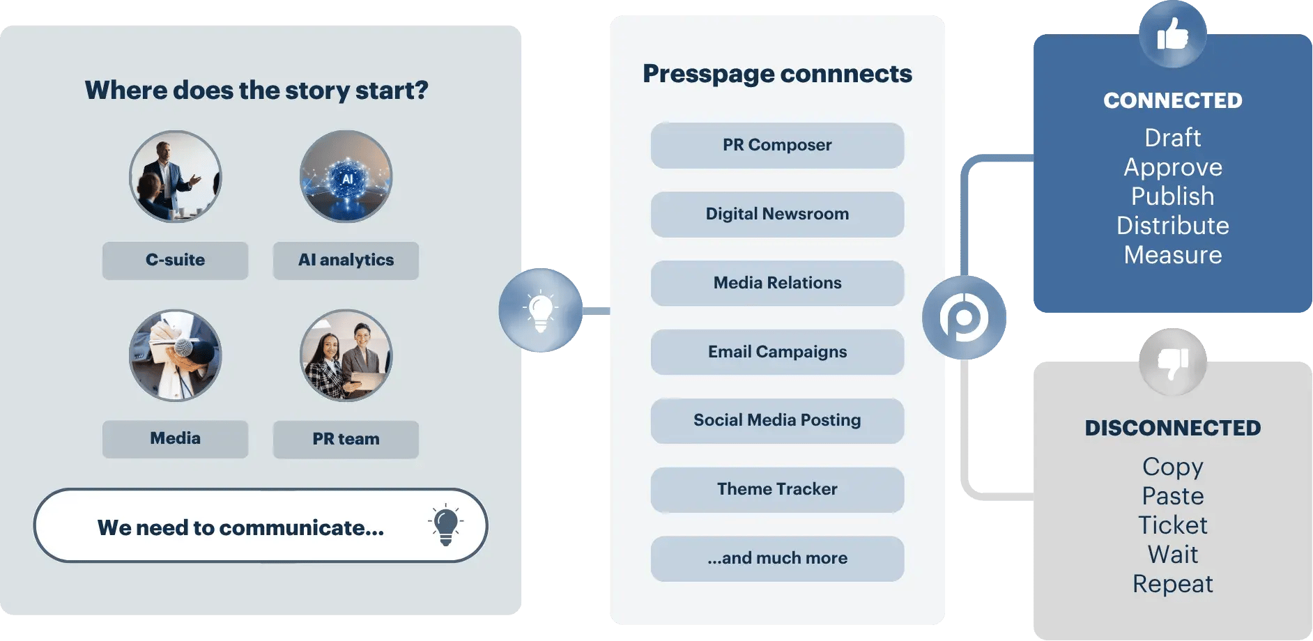 Presspage-connected-composition